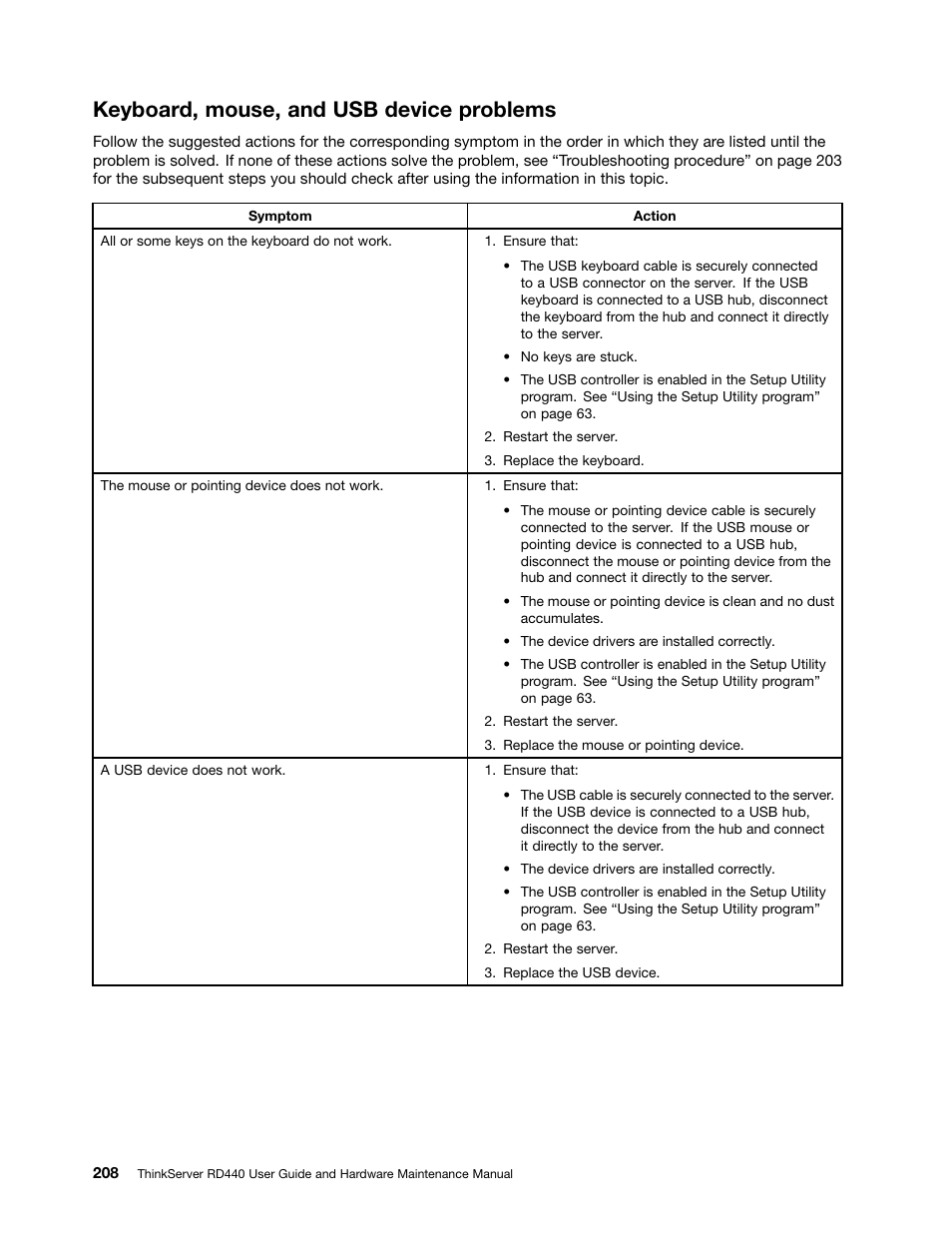 Keyboard, mouse, and usb device problems | Lenovo ThinkServer RD440 User Manual | Page 220 / 240
