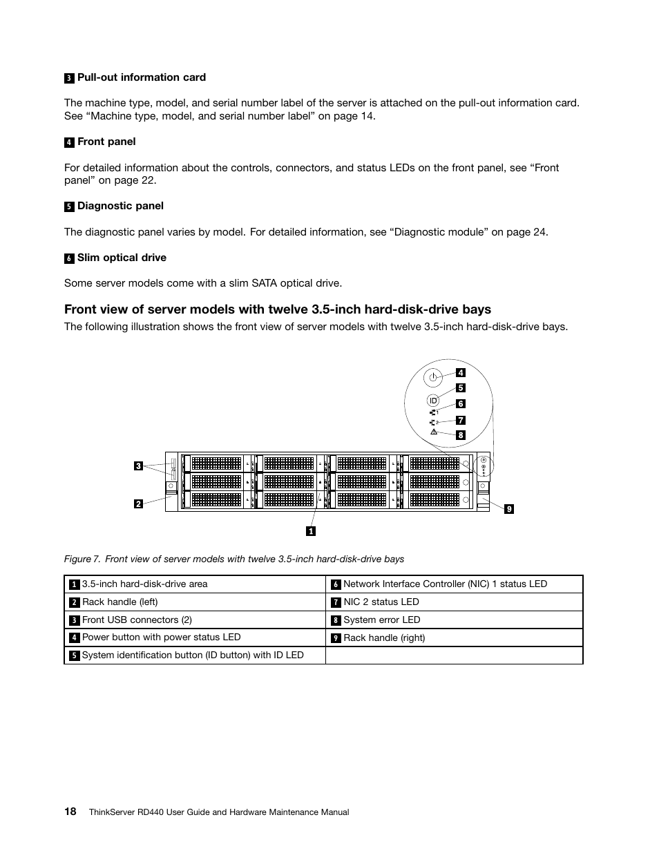 Lenovo ThinkServer RD440 User Manual | Page 30 / 240
