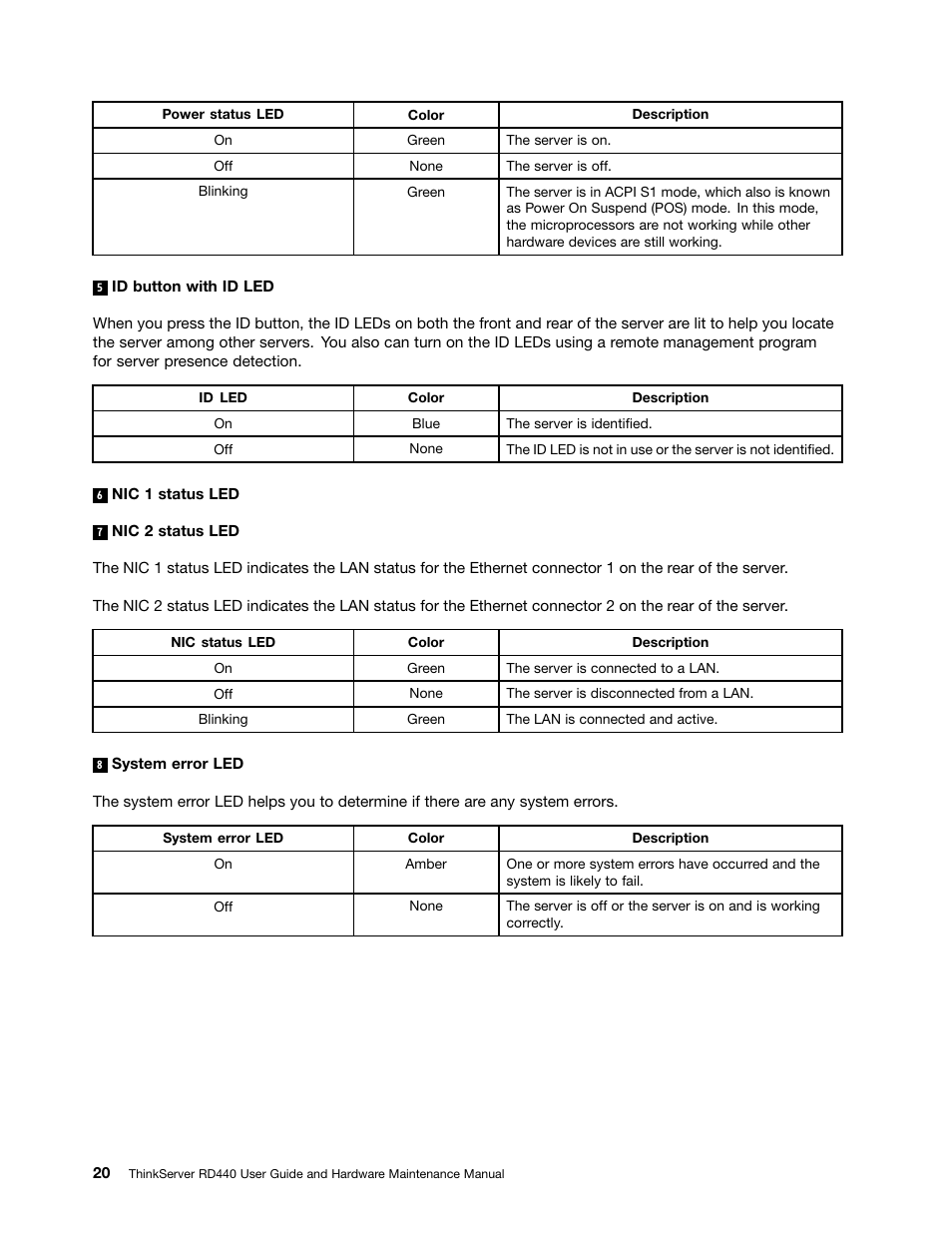 Lenovo ThinkServer RD440 User Manual | Page 32 / 240