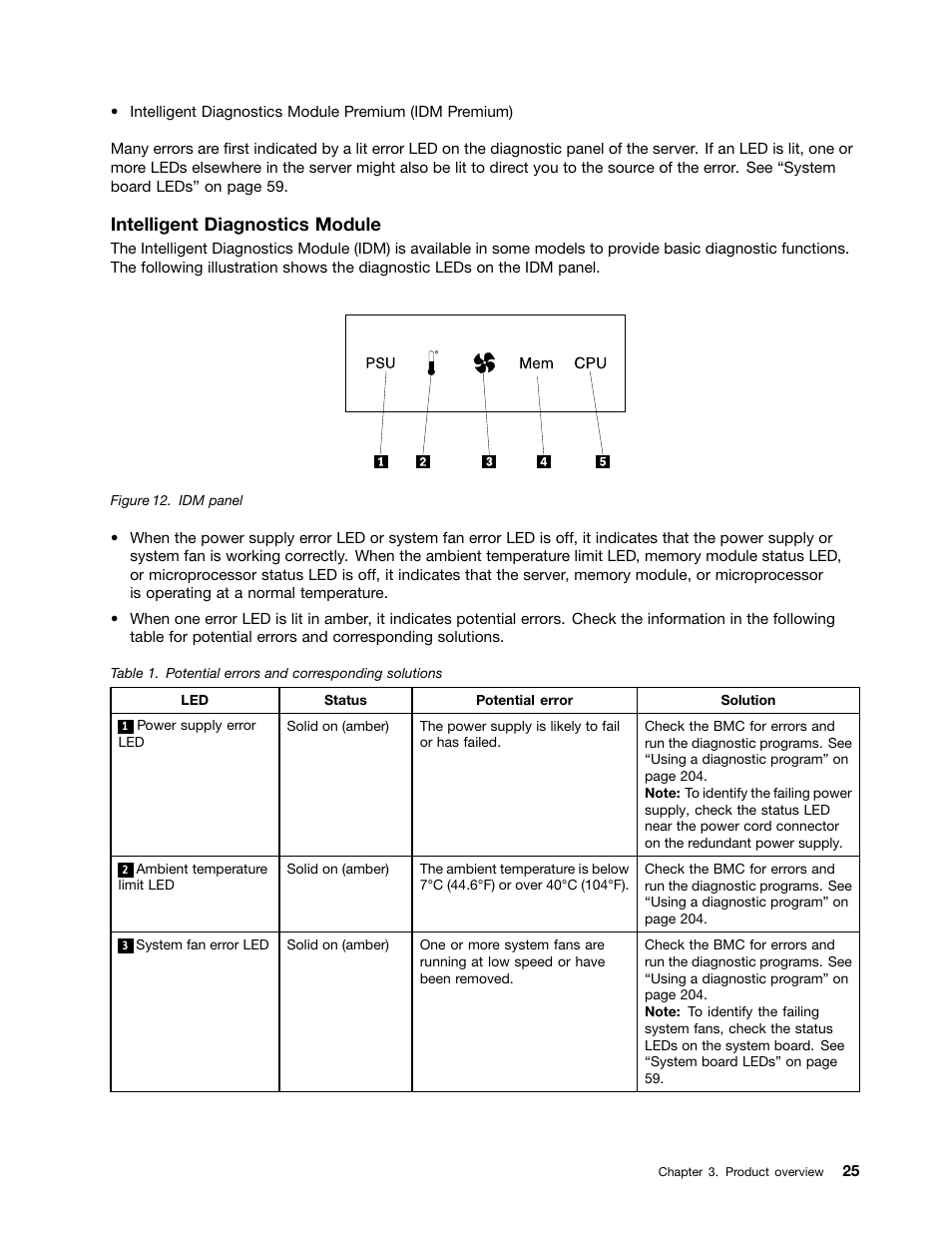 Intelligent diagnostics module | Lenovo ThinkServer RD440 User Manual | Page 37 / 240