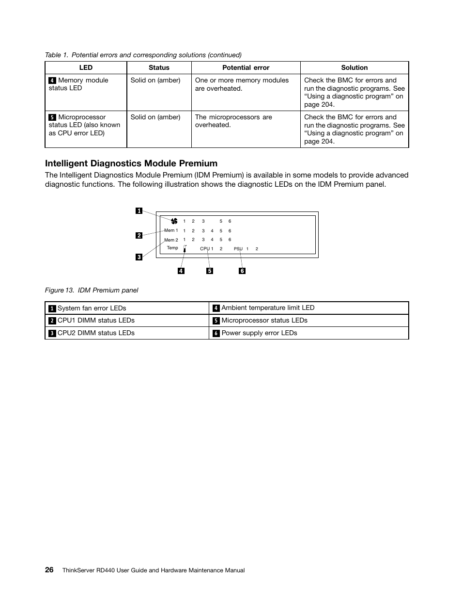 Intelligent diagnostics module premium | Lenovo ThinkServer RD440 User Manual | Page 38 / 240
