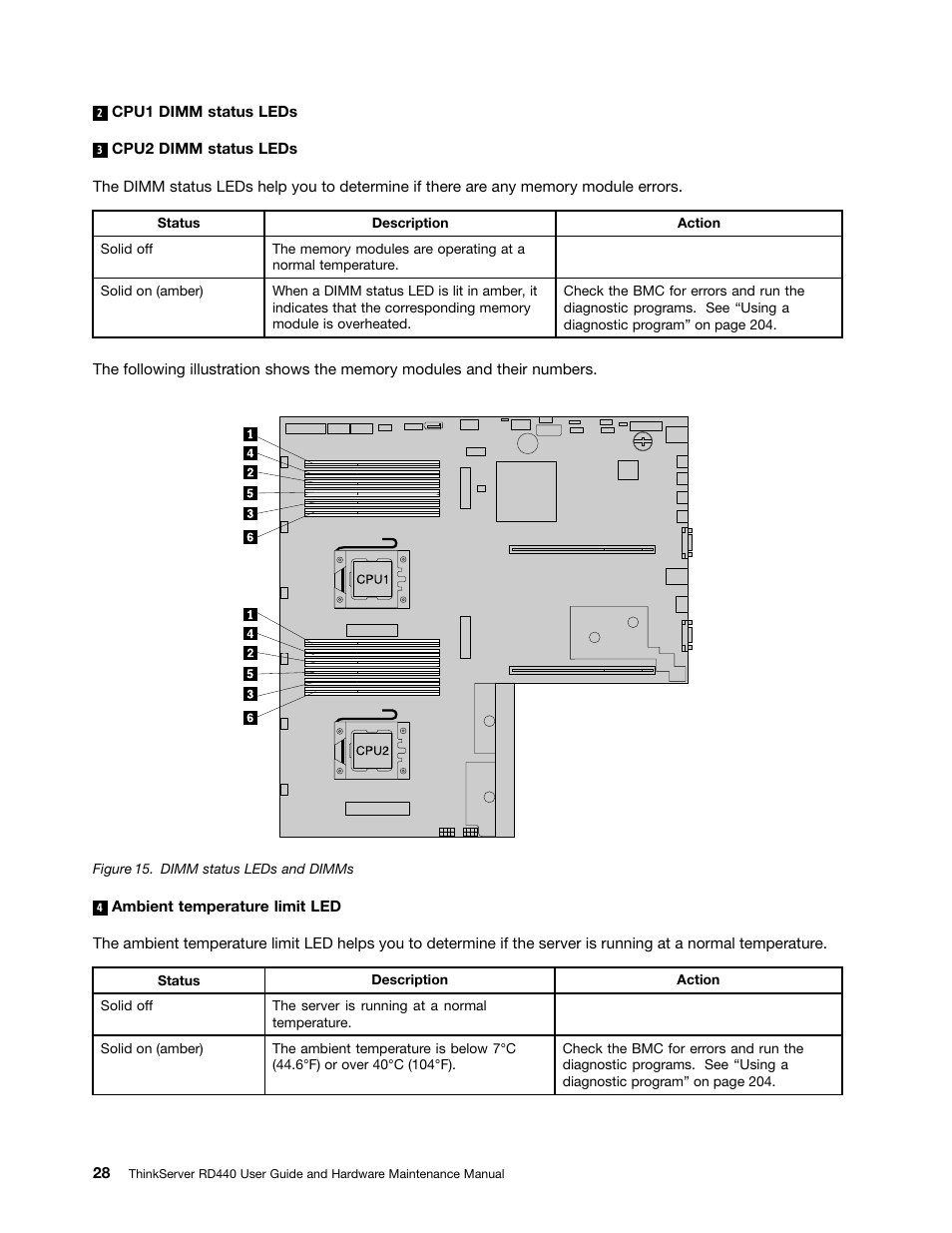Lenovo ThinkServer RD440 User Manual | Page 40 / 240