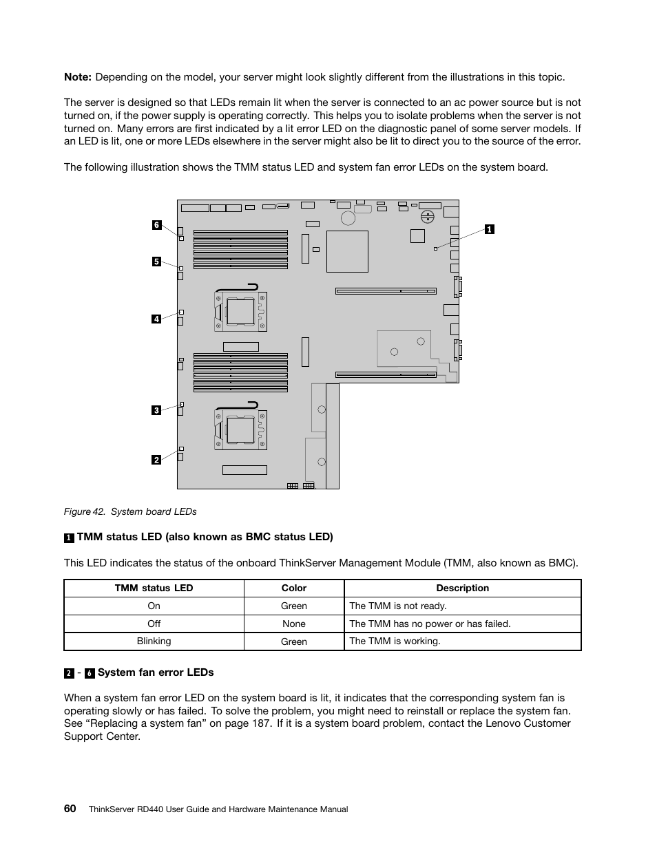 Lenovo ThinkServer RD440 User Manual | Page 72 / 240