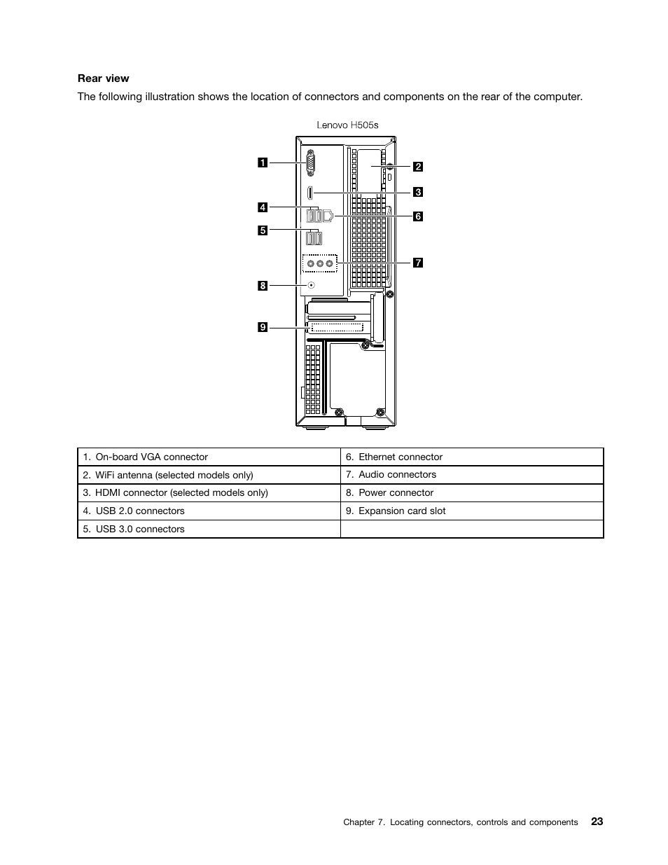 Lenovo H505s Desktop User Manual | Page 29 / 49