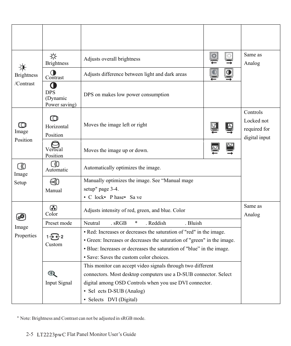 Lenovo ThinkVision LT2223p 21.5in LCD Monitor User Manual | Page 18 / 41