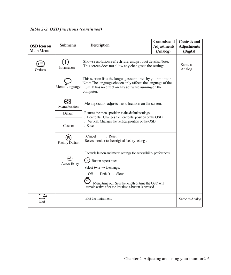 Lenovo ThinkVision LT2223p 21.5in LCD Monitor User Manual | Page 19 / 41