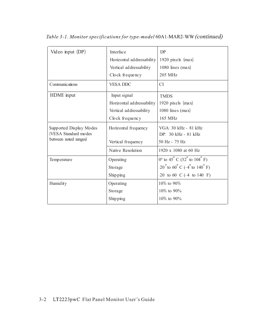 Lenovo ThinkVision LT2223p 21.5in LCD Monitor User Manual | Page 25 / 41