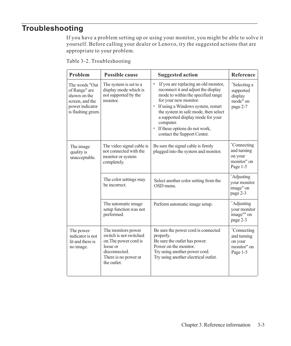 Troubleshooting | Lenovo ThinkVision LT2223p 21.5in LCD Monitor User Manual | Page 26 / 41