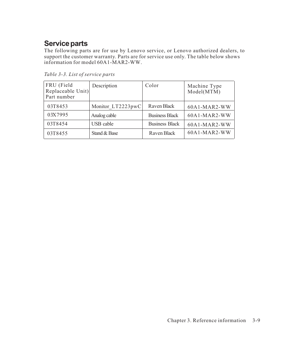 Service parts | Lenovo ThinkVision LT2223p 21.5in LCD Monitor User Manual | Page 32 / 41