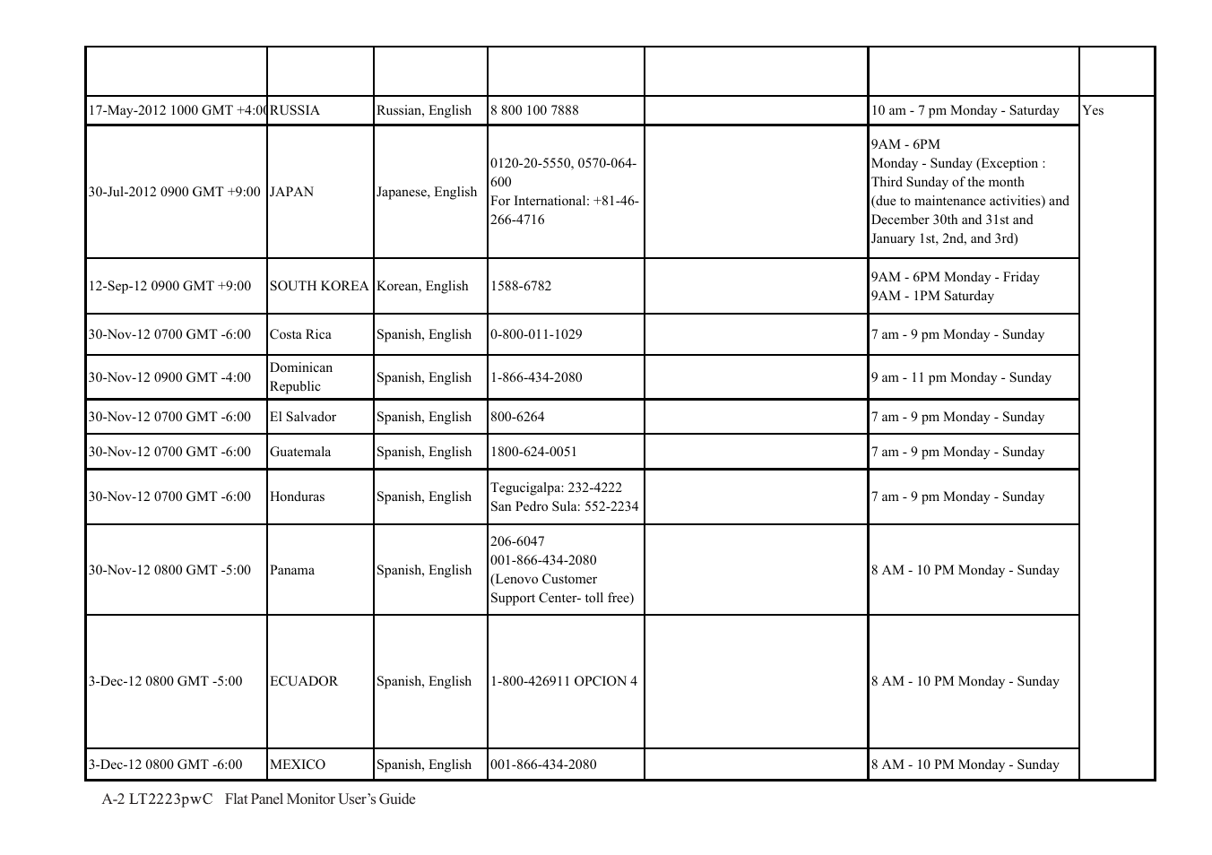 Lenovo ThinkVision LT2223p 21.5in LCD Monitor User Manual | Page 34 / 41