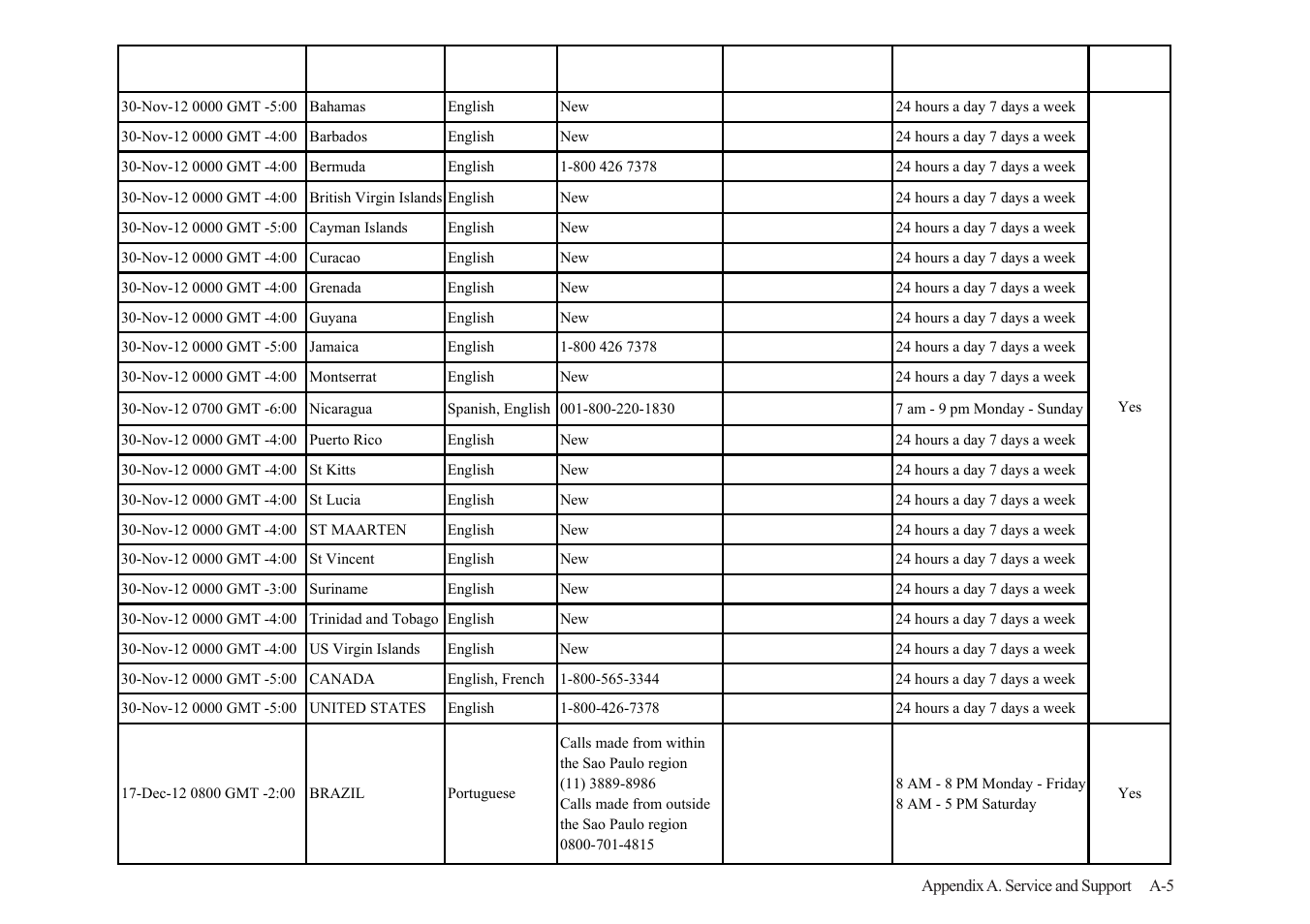 Lenovo ThinkVision LT2223p 21.5in LCD Monitor User Manual | Page 37 / 41