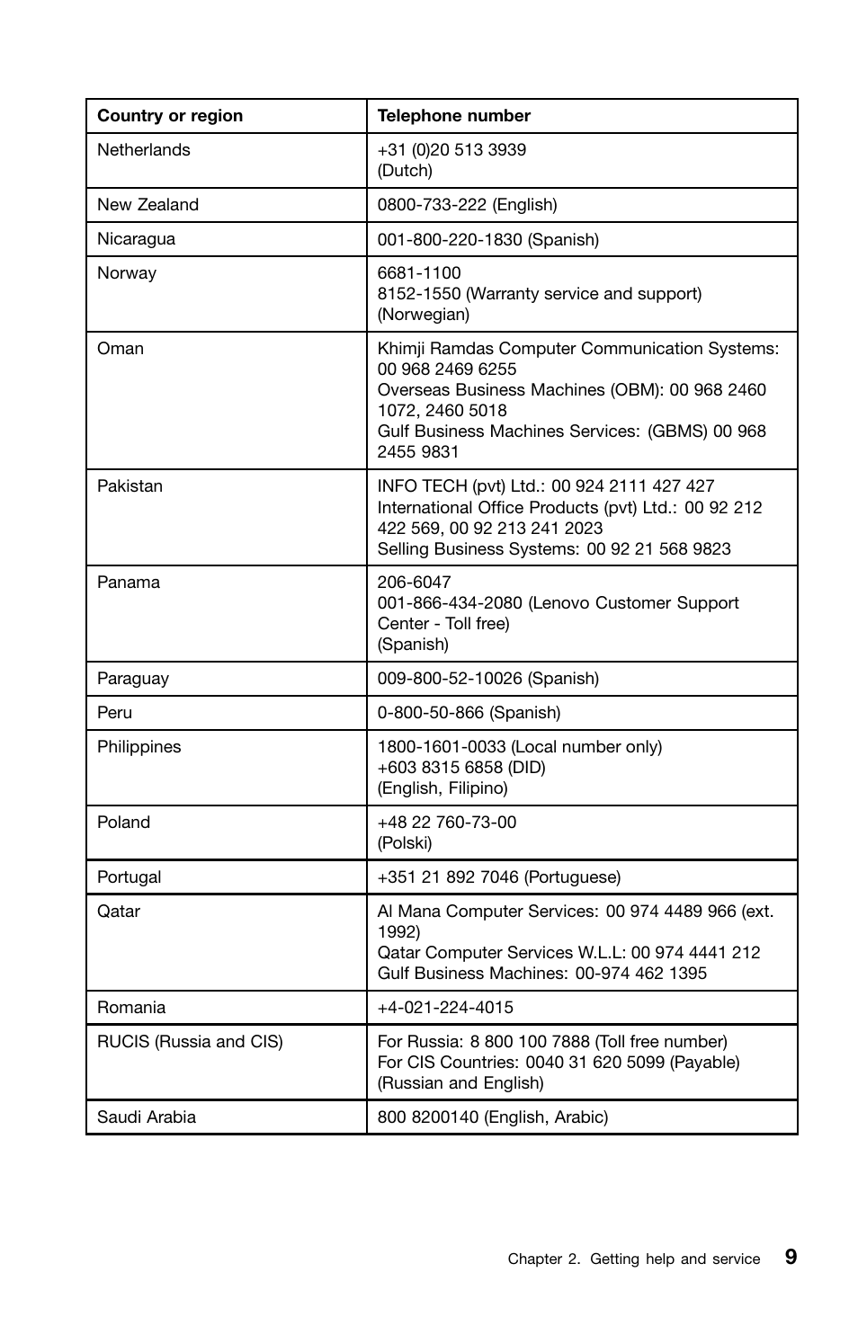 Lenovo ThinkPad Edge E50 User Manual | Page 21 / 40