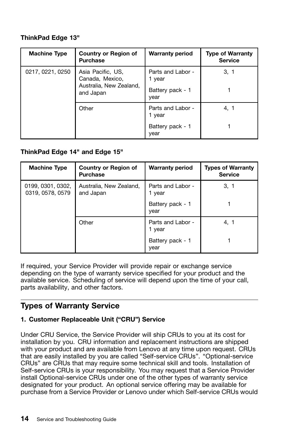 Types of warranty service | Lenovo ThinkPad Edge E50 User Manual | Page 26 / 40