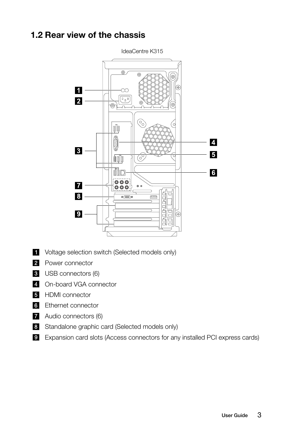 2 rear view of the chassis | Lenovo IdeaCentre K315 User Manual | Page 8 / 39