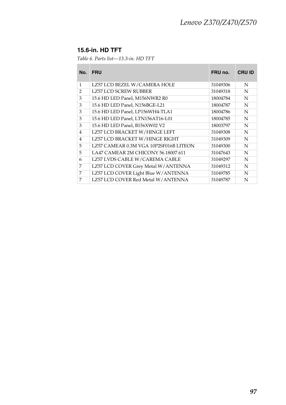 In. hd tft | Lenovo IdeaPad Z570 User Manual | Page 101 / 120