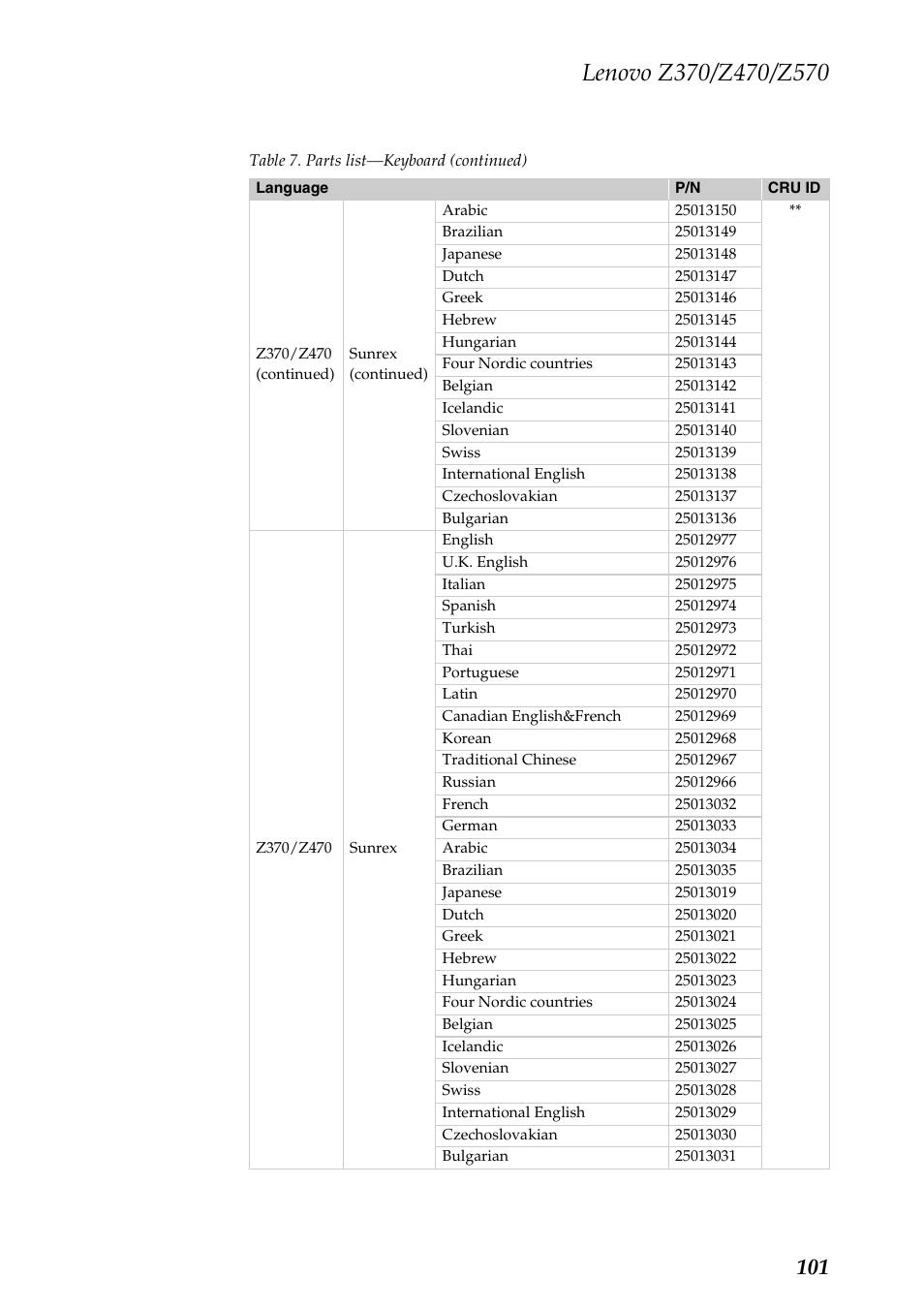 Lenovo IdeaPad Z570 User Manual | Page 105 / 120