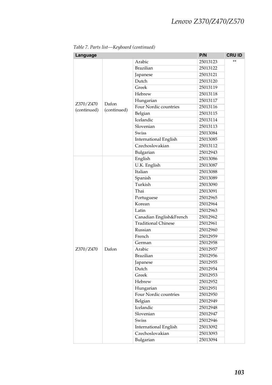 Lenovo IdeaPad Z570 User Manual | Page 107 / 120