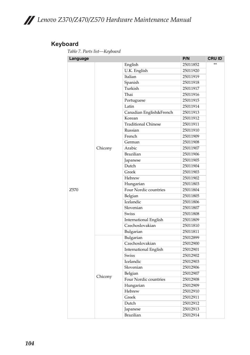 Keyboard, 104 keyboard | Lenovo IdeaPad Z570 User Manual | Page 108 / 120