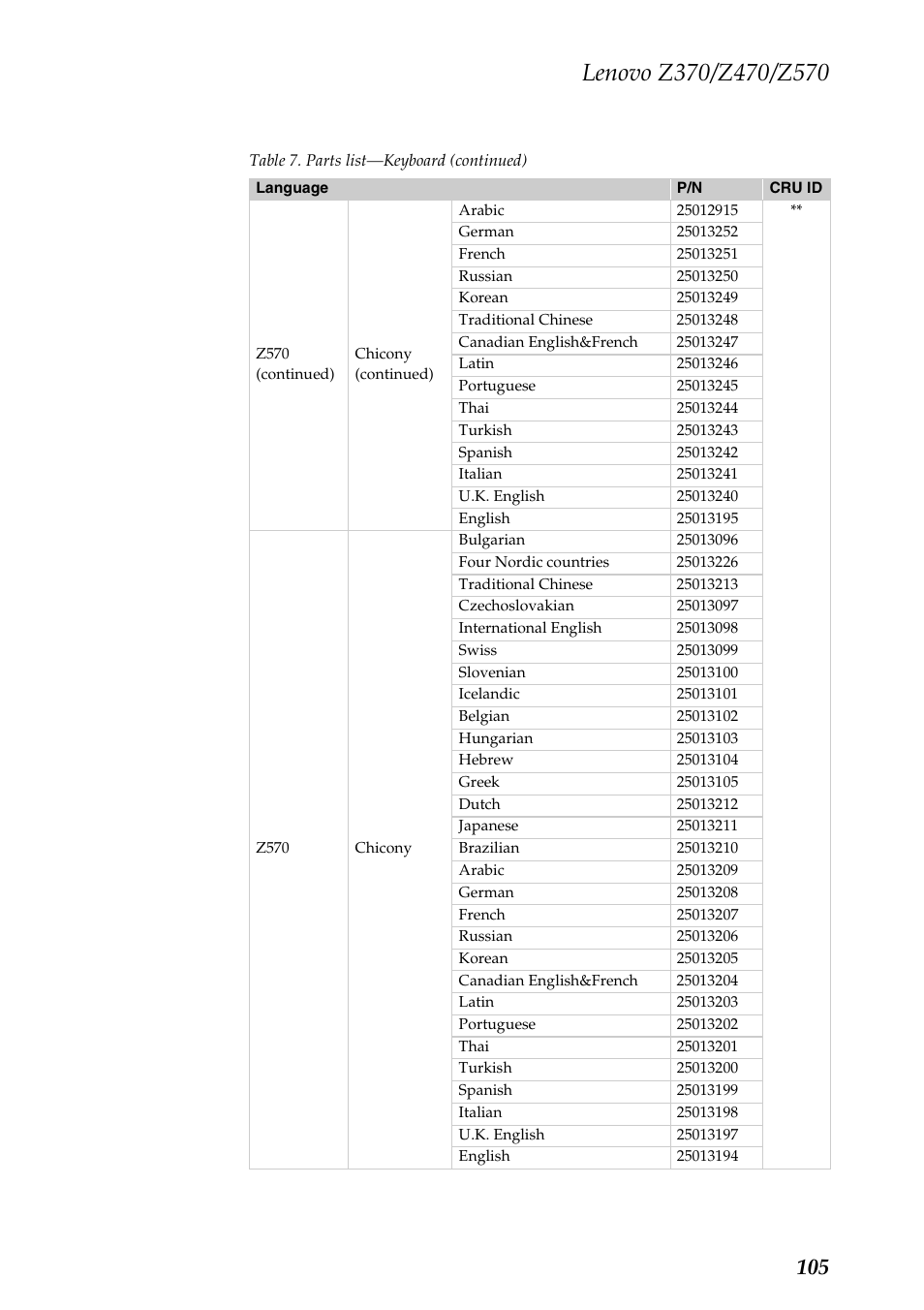 Lenovo IdeaPad Z570 User Manual | Page 109 / 120