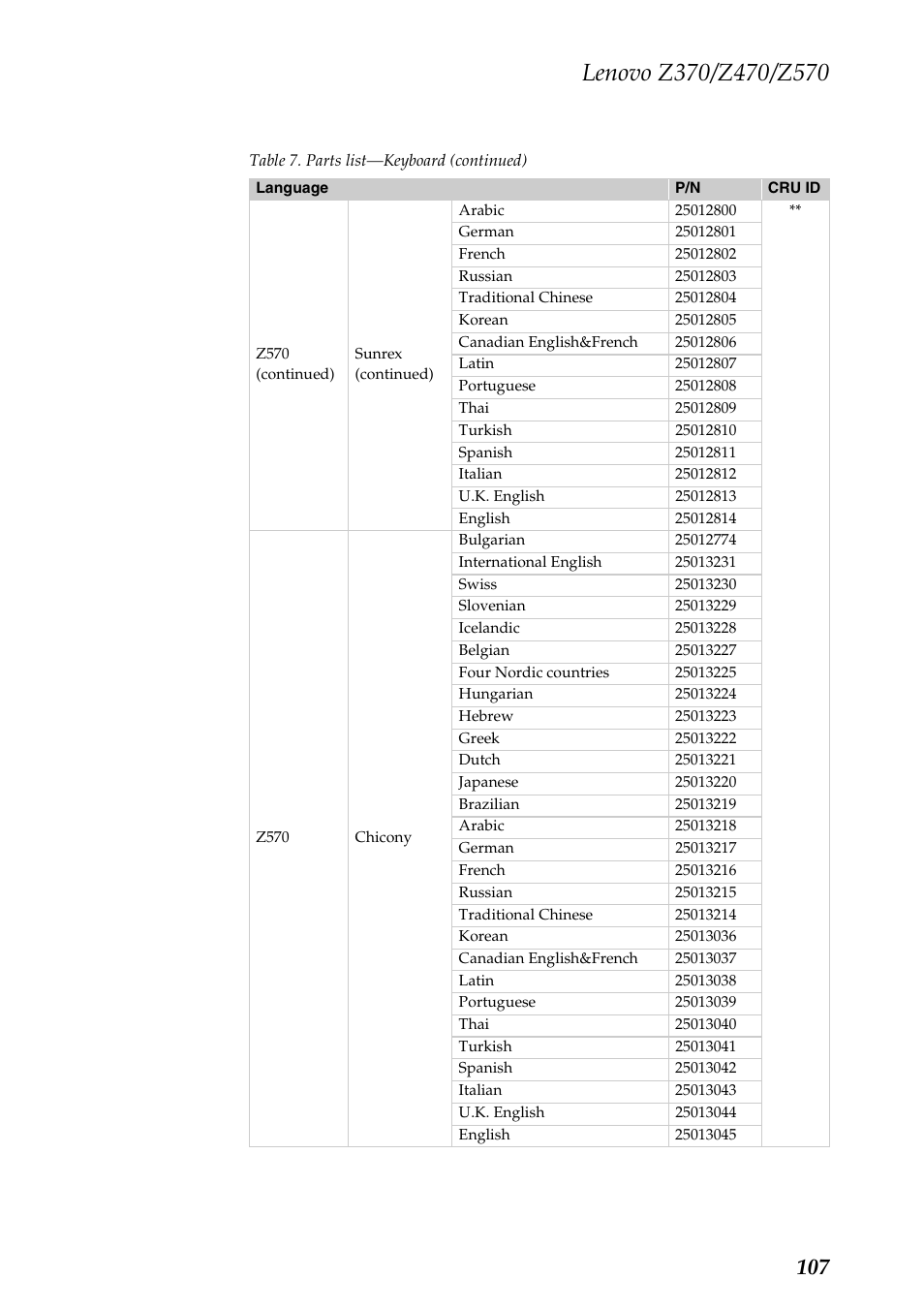 Lenovo IdeaPad Z570 User Manual | Page 111 / 120