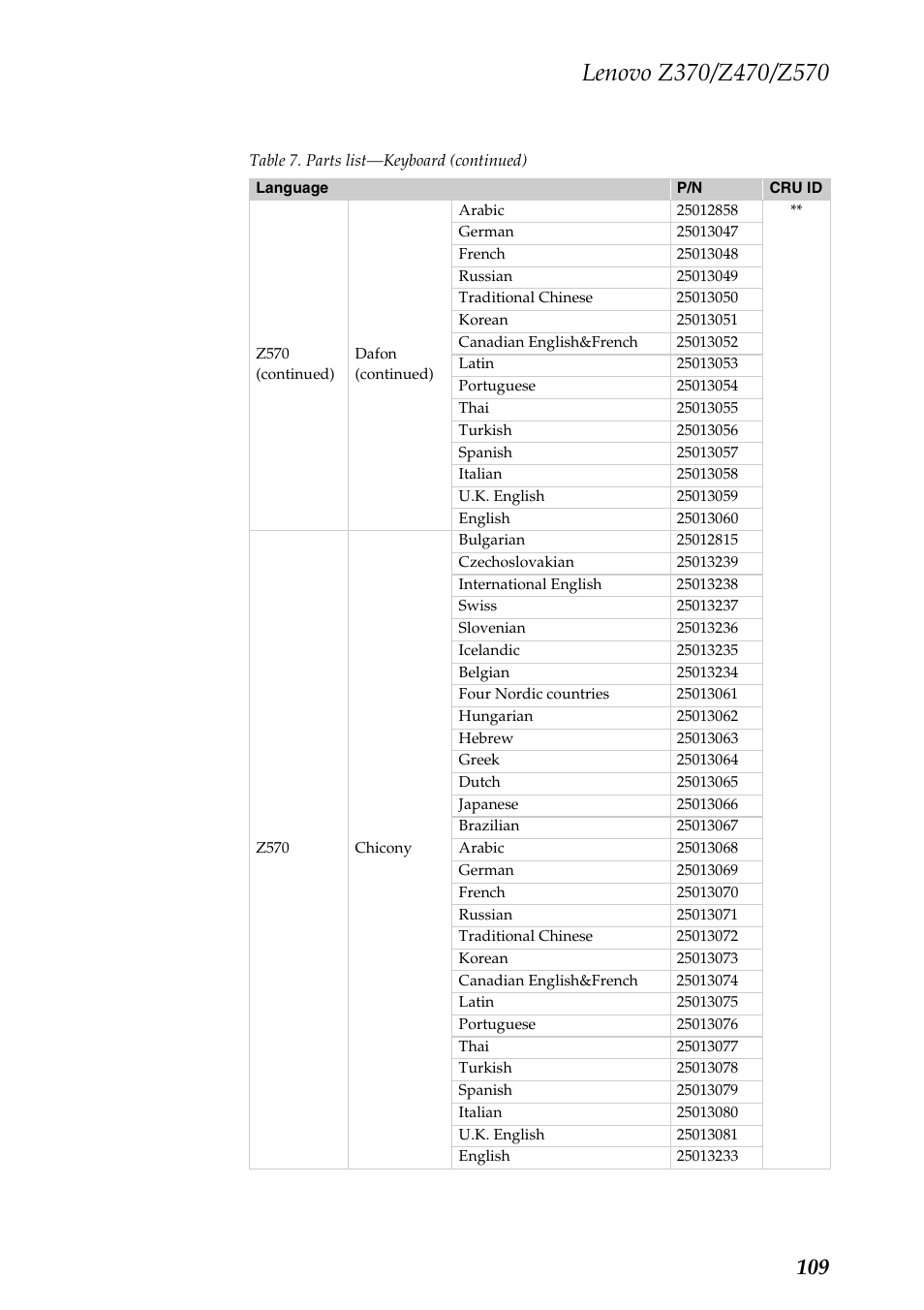 Lenovo IdeaPad Z570 User Manual | Page 113 / 120