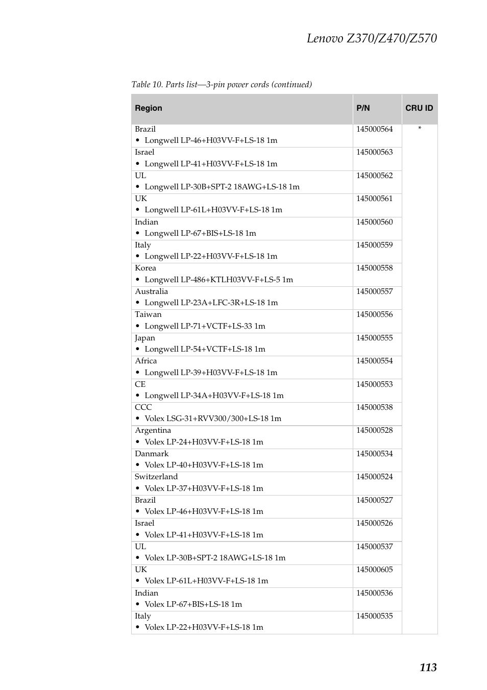 Lenovo IdeaPad Z570 User Manual | Page 117 / 120