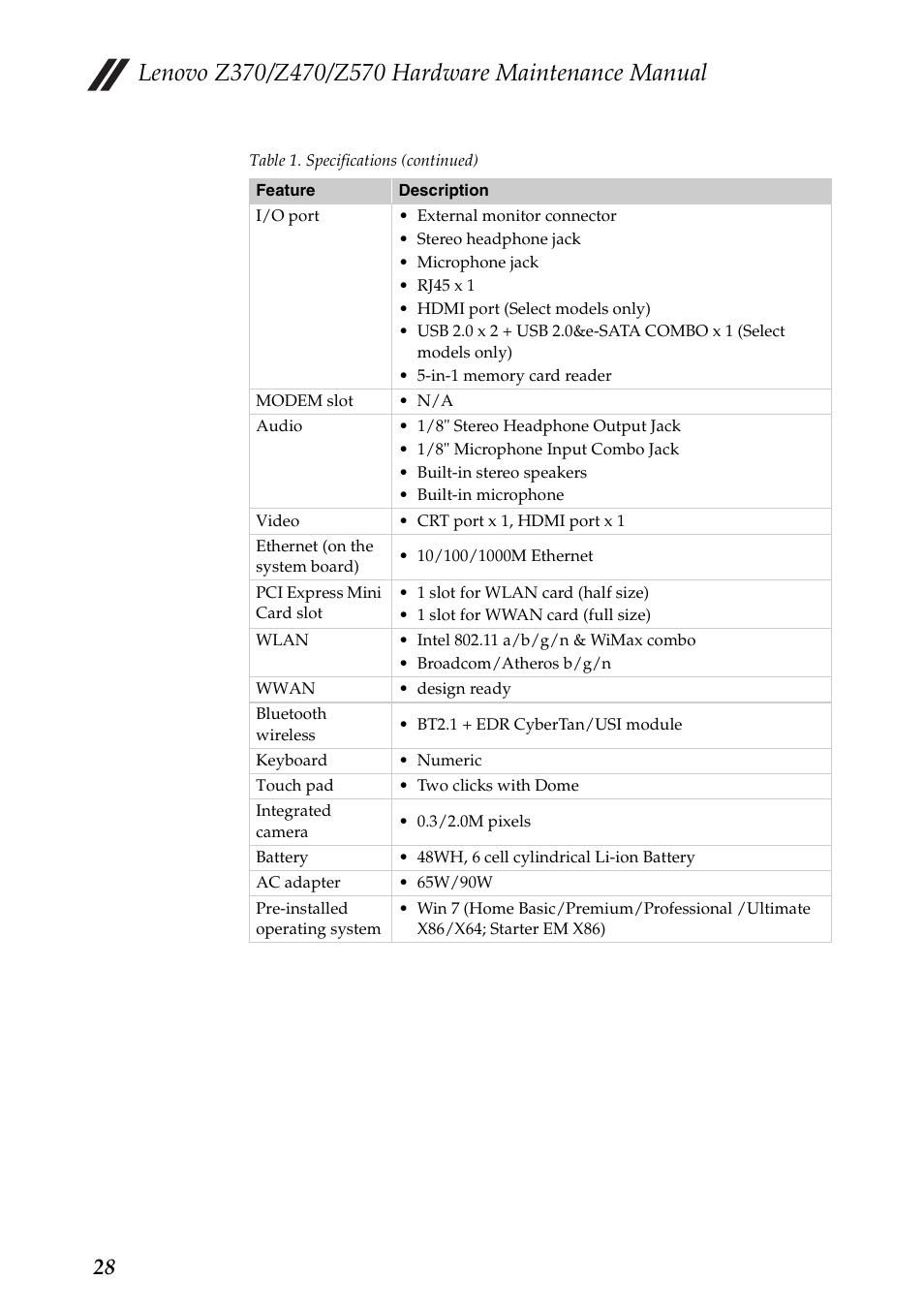 Lenovo IdeaPad Z570 User Manual | Page 32 / 120