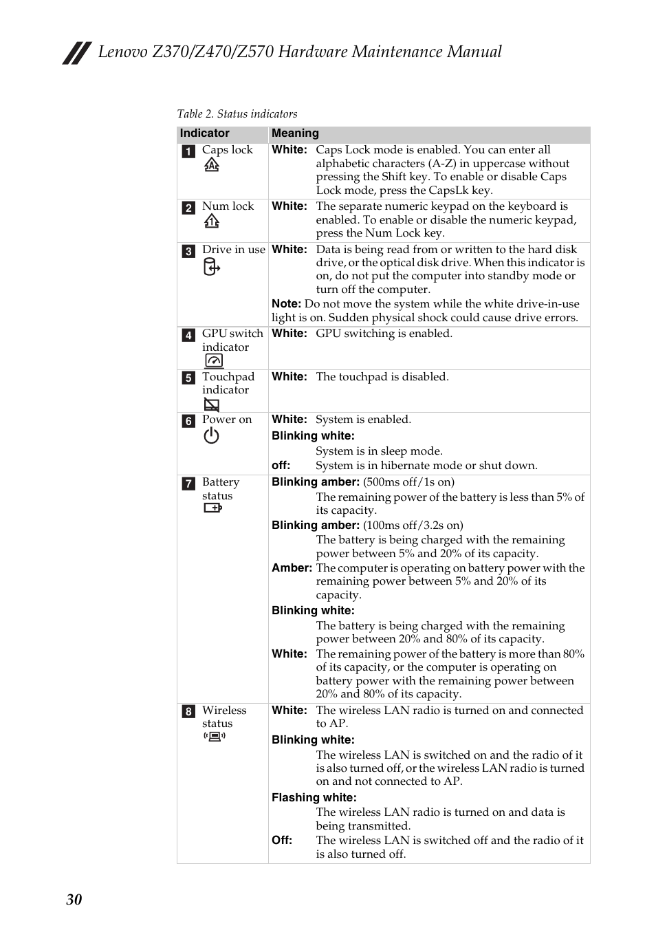 Lenovo IdeaPad Z570 User Manual | Page 34 / 120