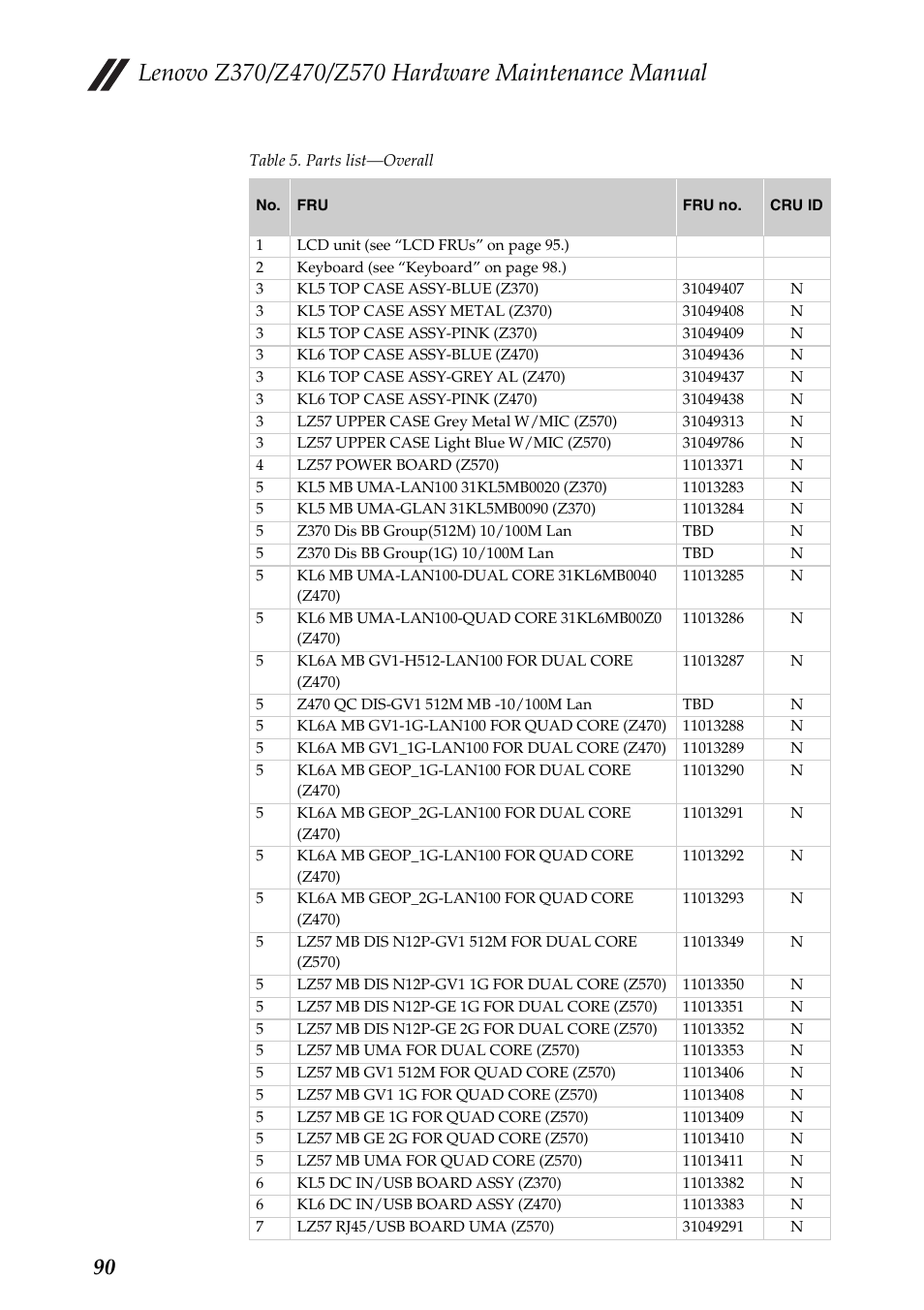 Lenovo IdeaPad Z570 User Manual | Page 94 / 120