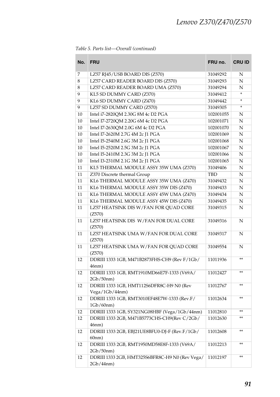 Lenovo IdeaPad Z570 User Manual | Page 95 / 120