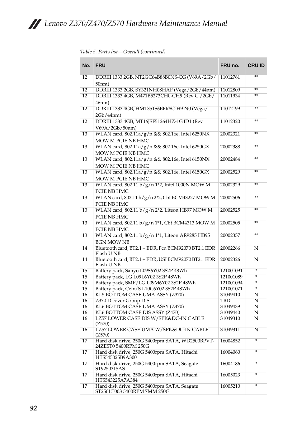 Lenovo IdeaPad Z570 User Manual | Page 96 / 120