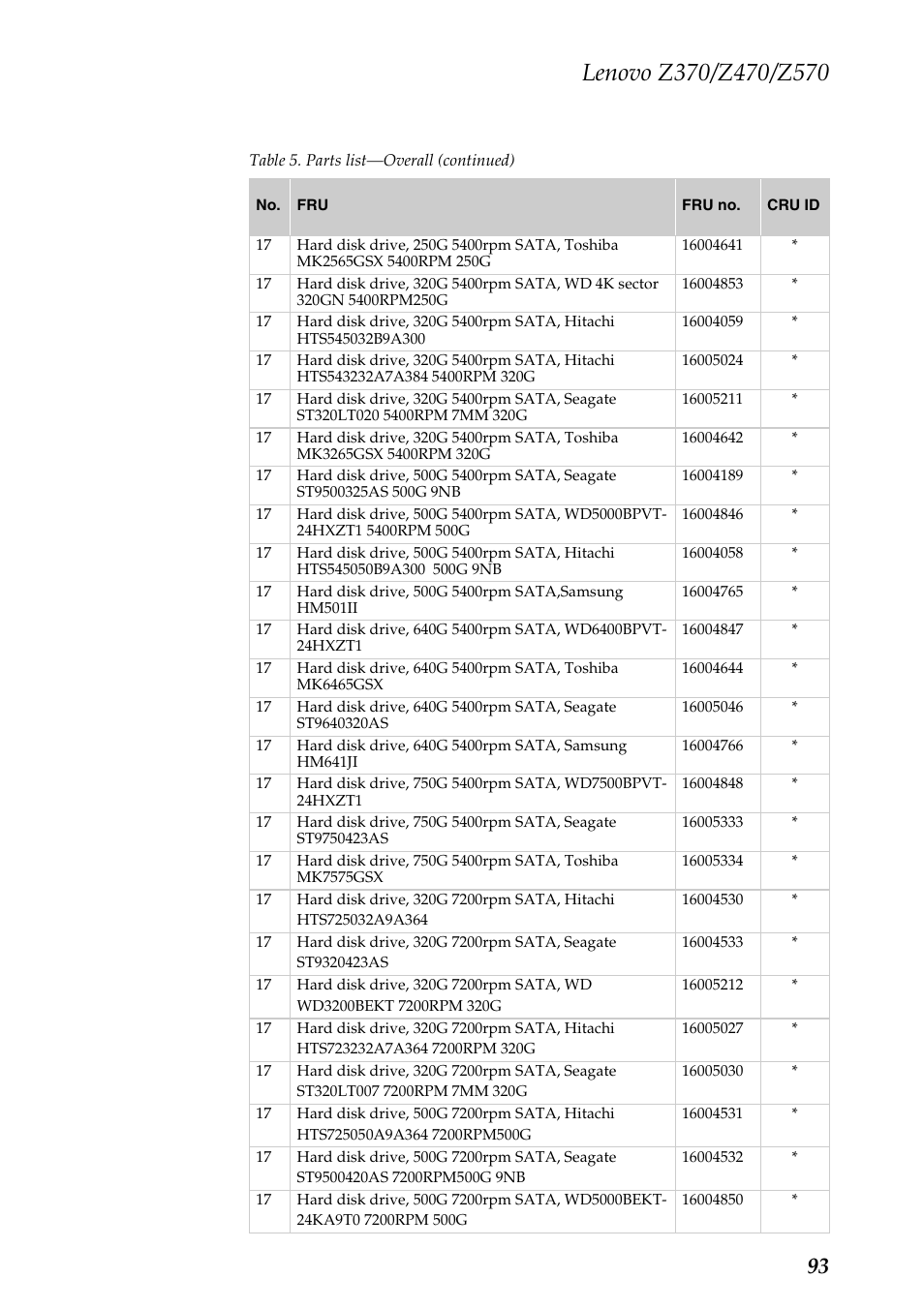 Lenovo IdeaPad Z570 User Manual | Page 97 / 120