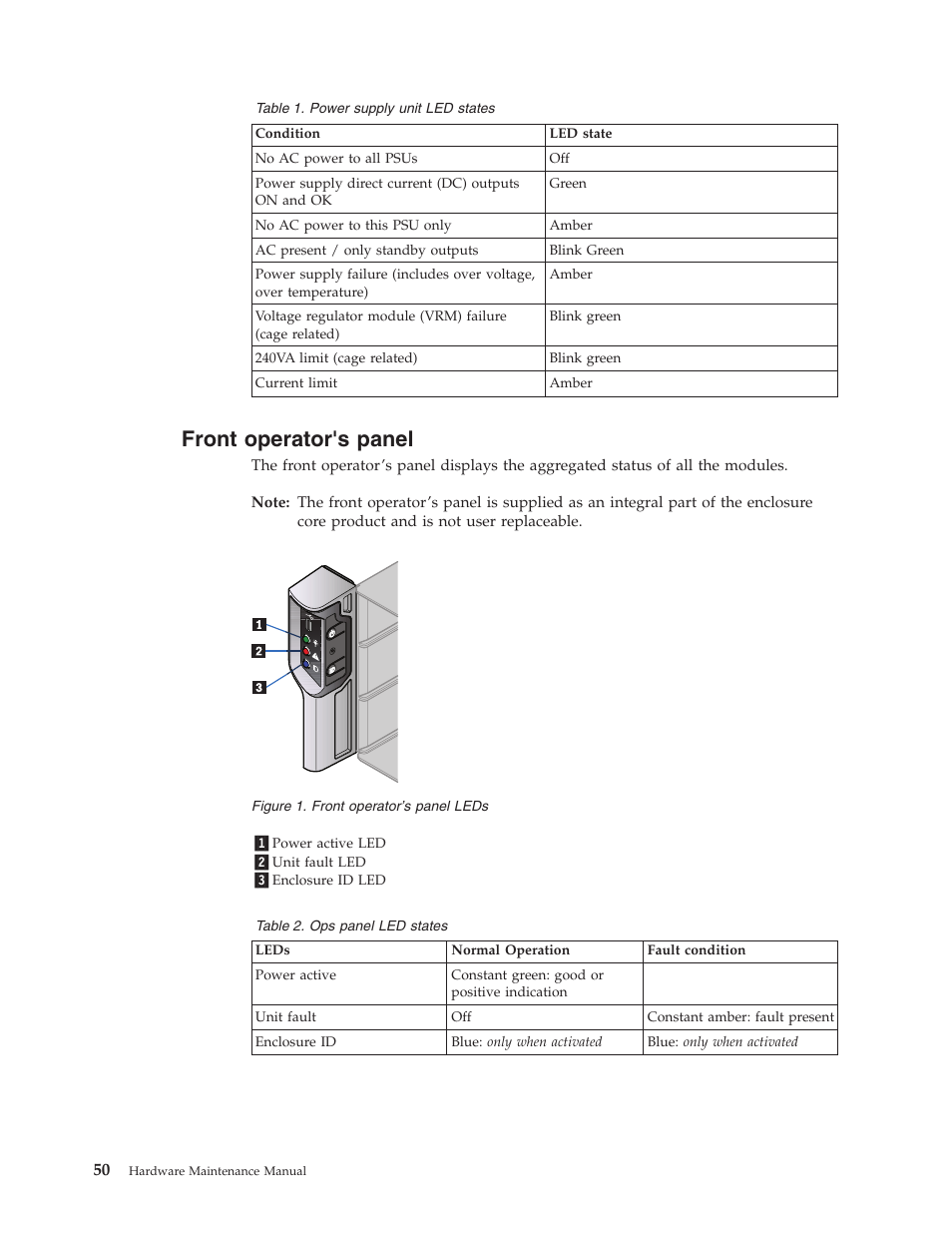 Front operators panel, Front, Operator's | Panel | Lenovo Secure Managed Client User Manual | Page 56 / 100