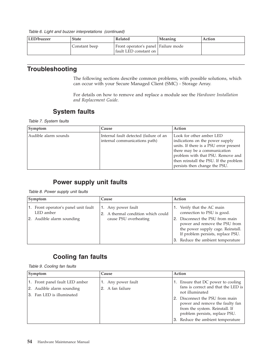 Troubleshooting, System faults, Power supply unit faults | Cooling fan faults, System, Faults, Power, Supply, Unit, Cooling | Lenovo Secure Managed Client User Manual | Page 60 / 100