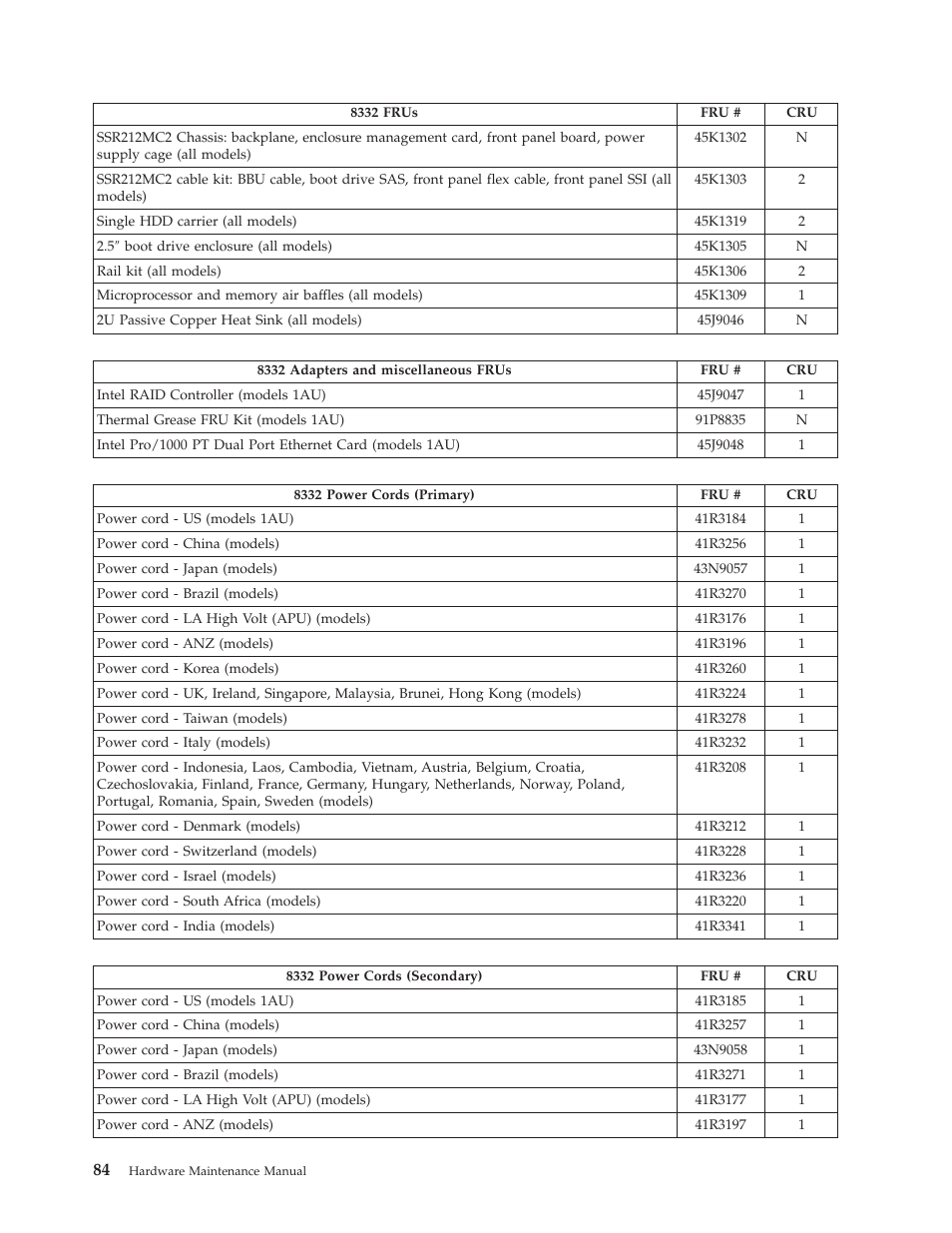 Lenovo Secure Managed Client User Manual | Page 90 / 100