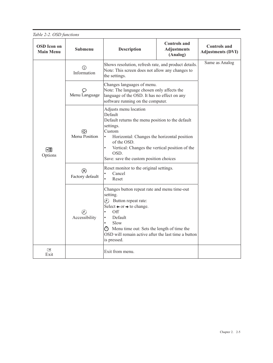 Lenovo ThinkVision E2223s 21.5-inch FHD WLED Backlit LCD Monitor User Manual | Page 15 / 32