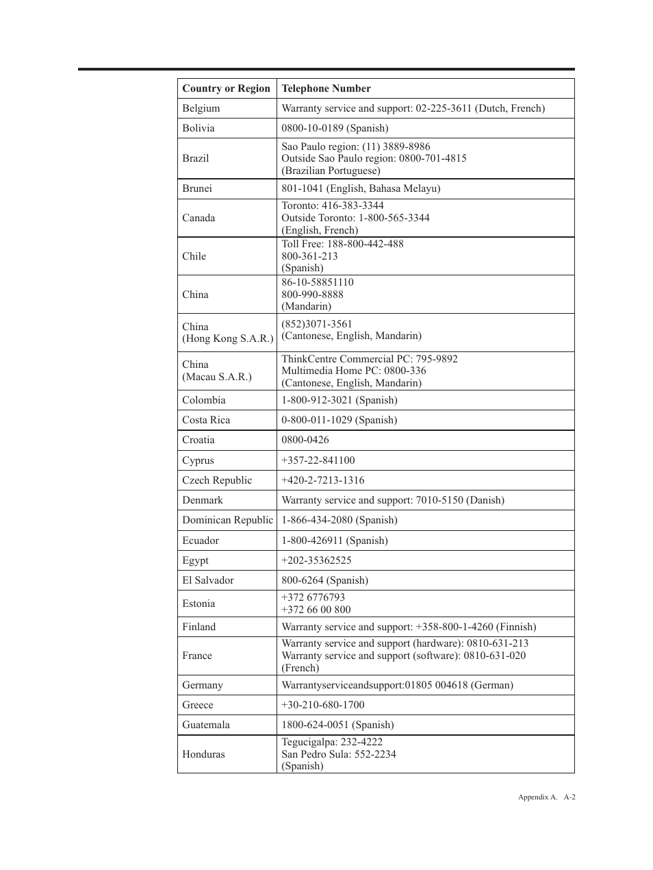 Lenovo ThinkVision E2223s 21.5-inch FHD WLED Backlit LCD Monitor User Manual | Page 28 / 32