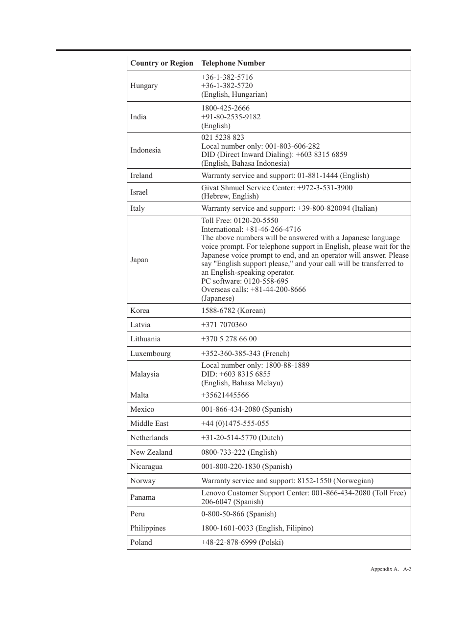 Lenovo ThinkVision E2223s 21.5-inch FHD WLED Backlit LCD Monitor User Manual | Page 29 / 32