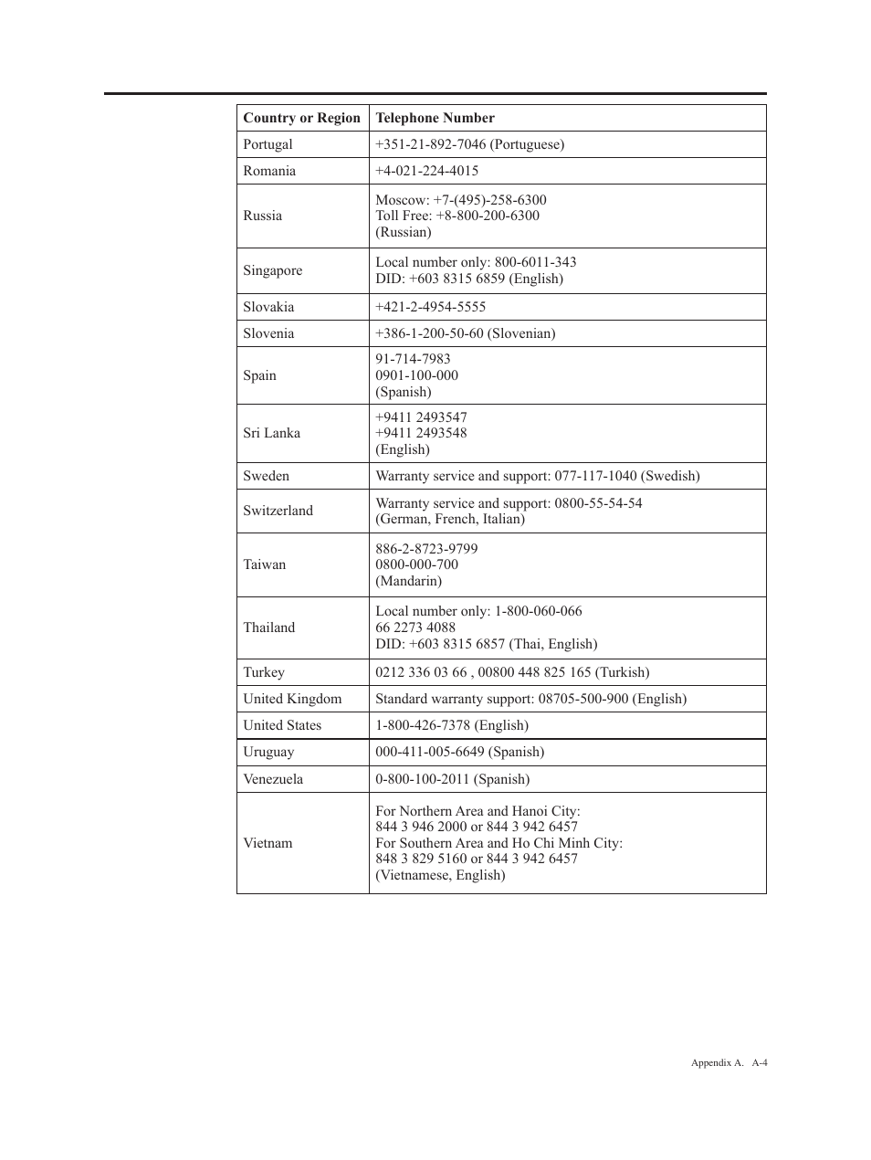 Lenovo ThinkVision E2223s 21.5-inch FHD WLED Backlit LCD Monitor User Manual | Page 30 / 32