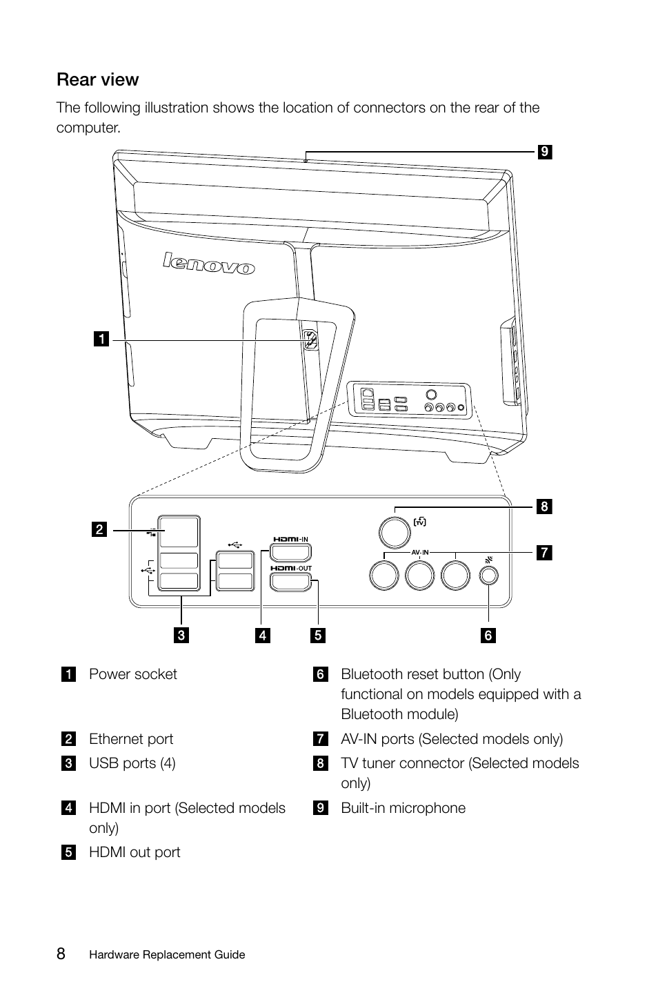 Rear view | Lenovo IdeaCentre B520e User Manual | Page 13 / 29