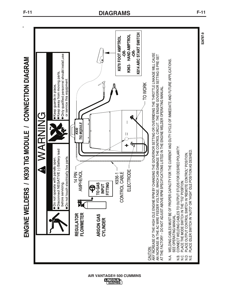 Diagrams | Lincoln Electric AIR VANTAGE IM10065 User Manual | Page 48 / 54