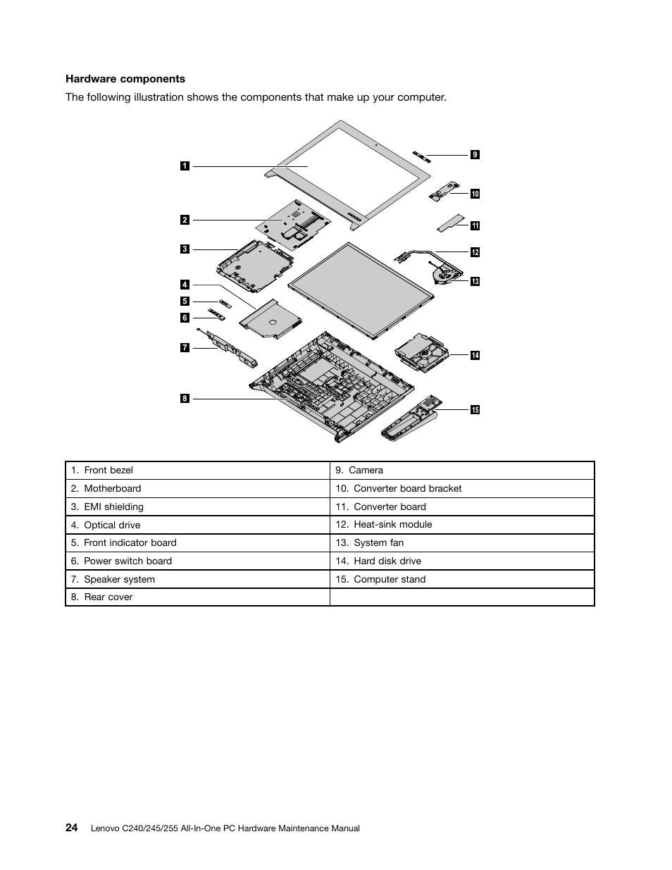 Lenovo C240 All-in-One User Manual | Page 30 / 63