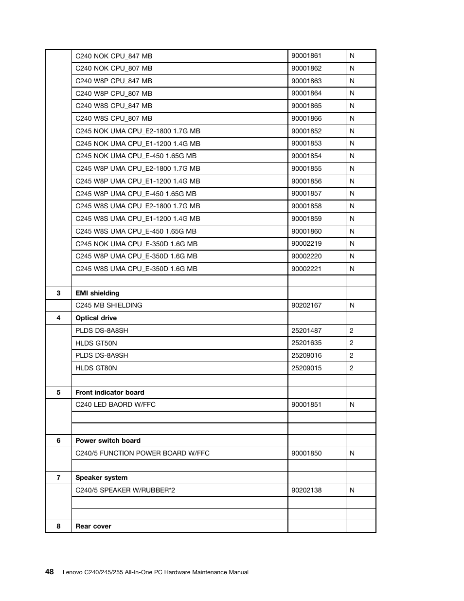 Lenovo C240 All-in-One User Manual | Page 54 / 63