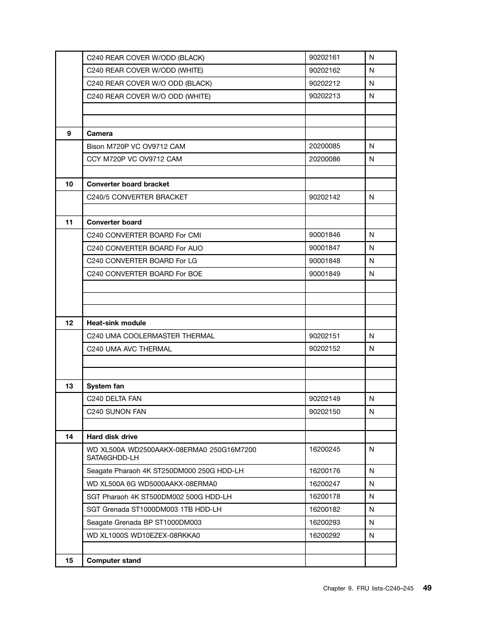 Lenovo C240 All-in-One User Manual | Page 55 / 63