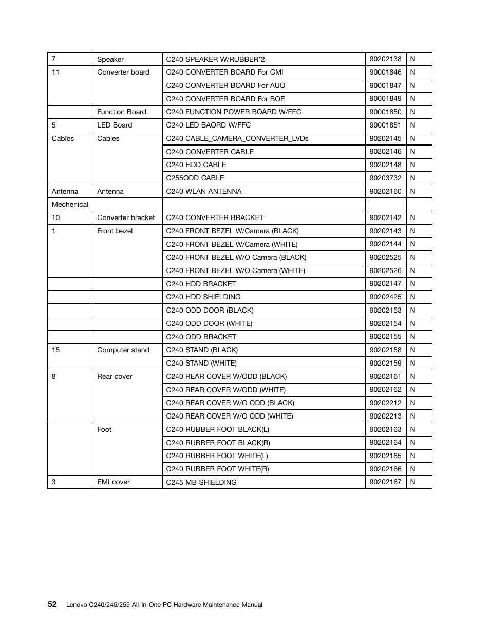 Lenovo C240 All-in-One User Manual | Page 58 / 63