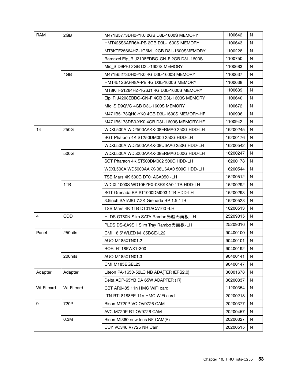 Lenovo C240 All-in-One User Manual | Page 59 / 63