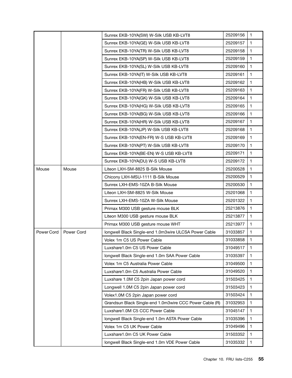 Lenovo C240 All-in-One User Manual | Page 61 / 63