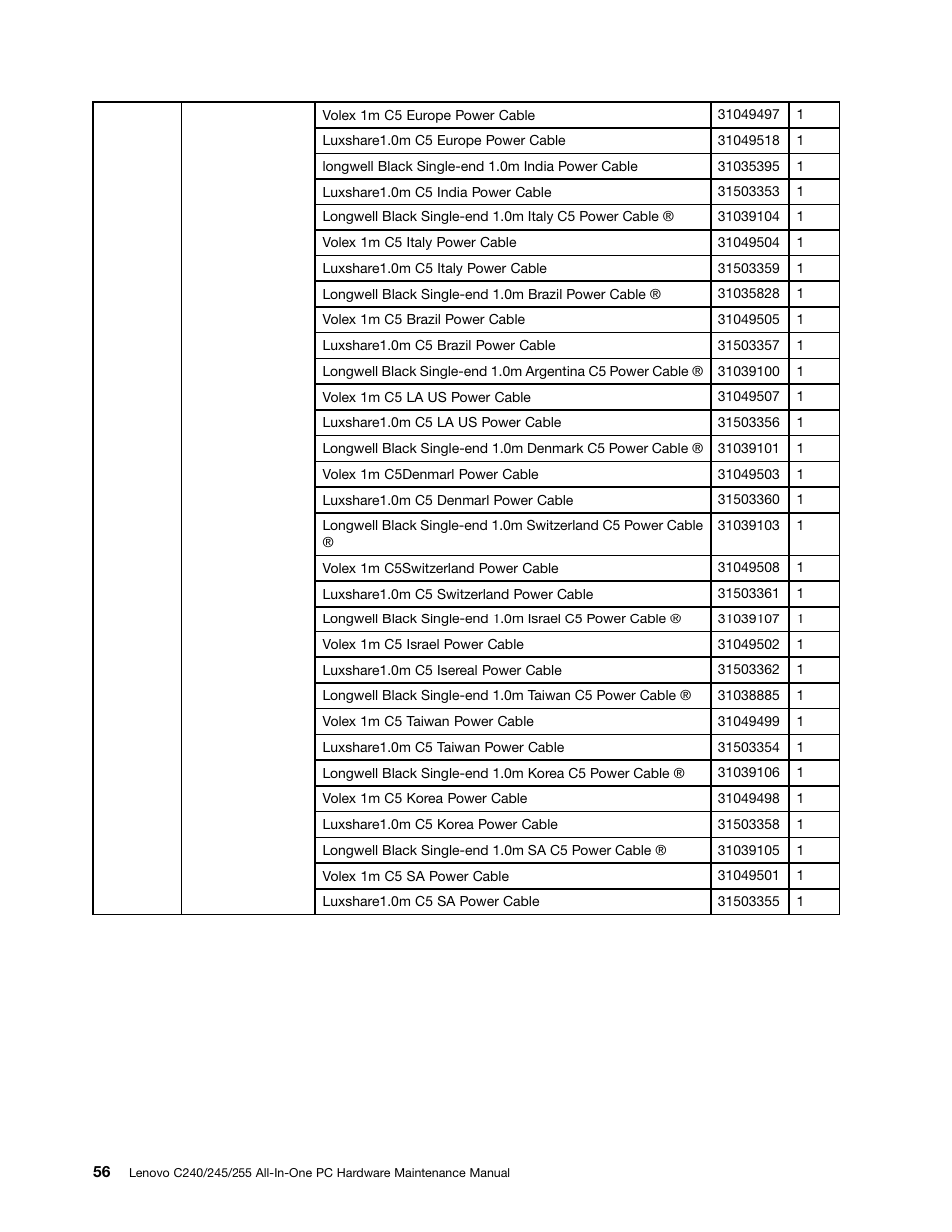 Lenovo C240 All-in-One User Manual | Page 62 / 63
