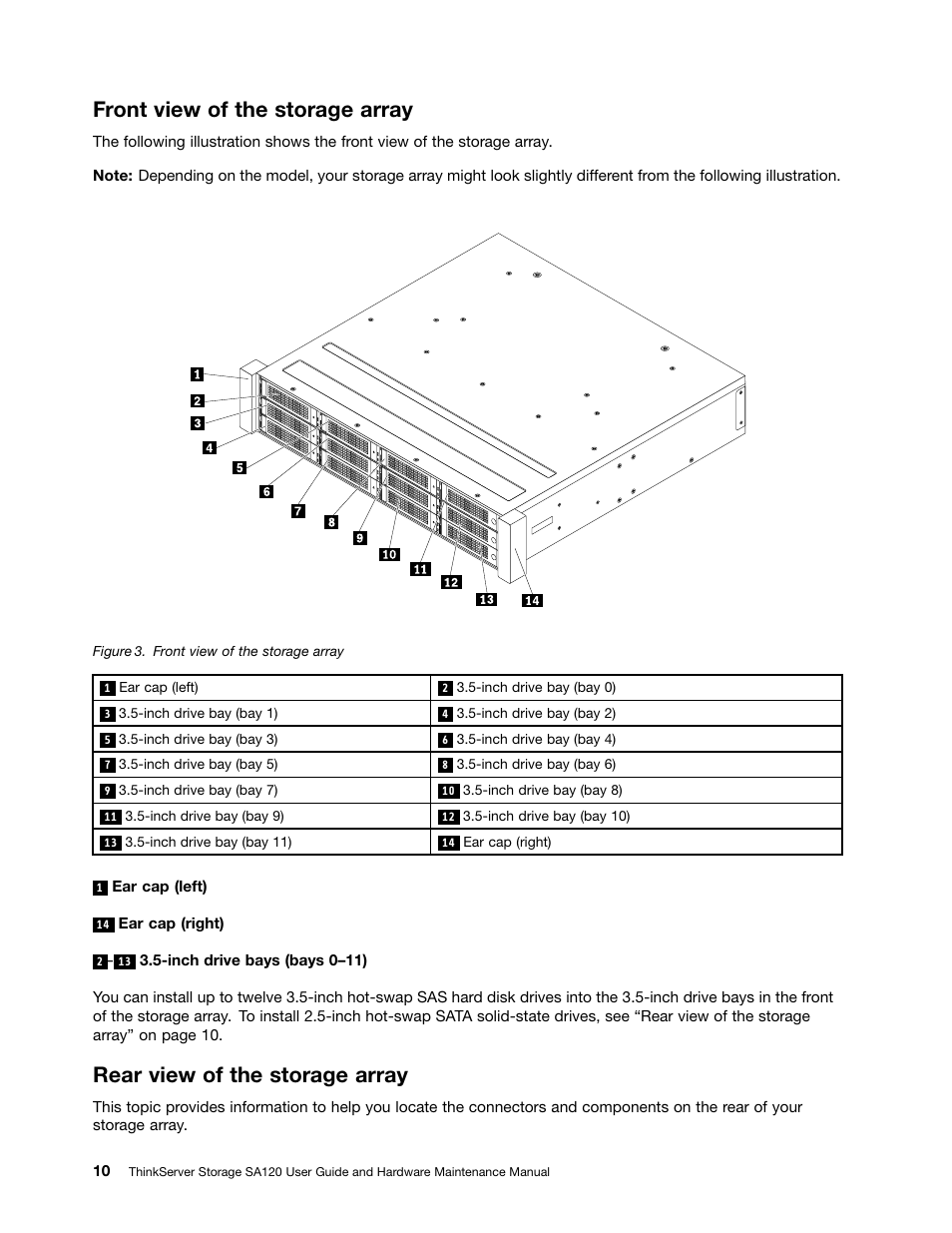 Front view of the storage array, Rear view of the storage array | Lenovo ThinkServer Storage SA120 User Manual | Page 22 / 96