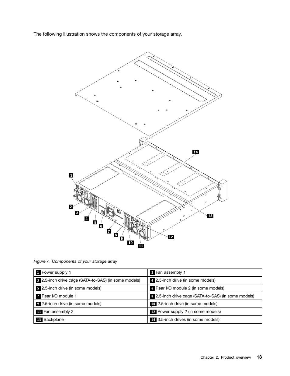Lenovo ThinkServer Storage SA120 User Manual | Page 25 / 96